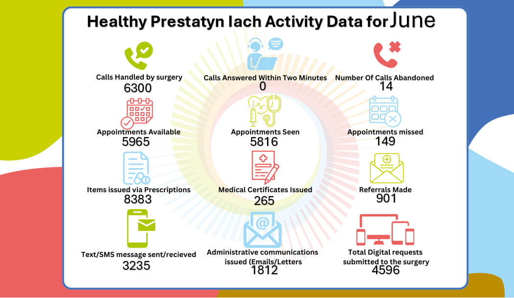 gp-activity-june-2025