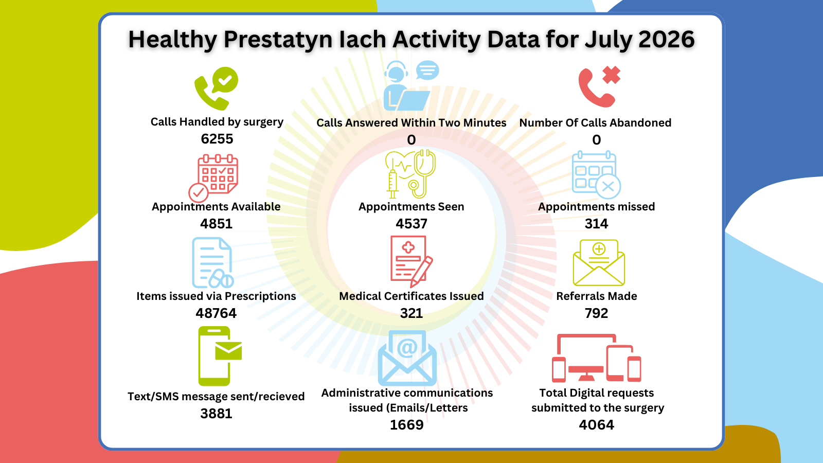 hpi-activity-data-july-26