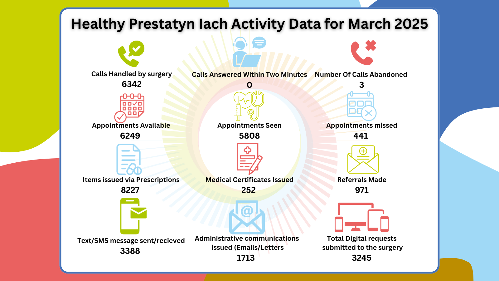 hpi-activity-data-march